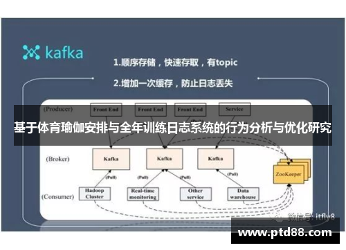 基于体育瑜伽安排与全年训练日志系统的行为分析与优化研究
